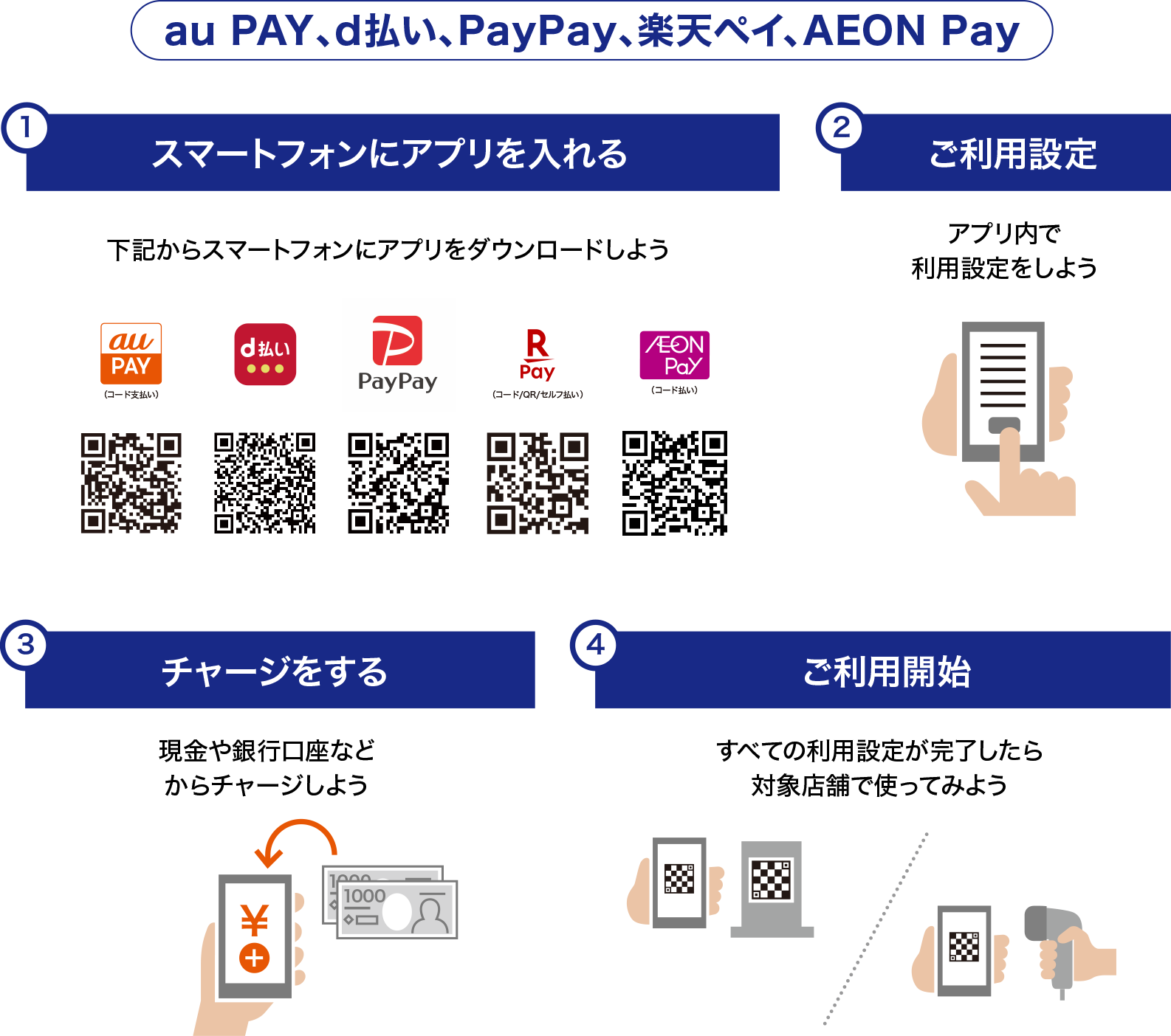 キャッシュレス決済アプリでお買い物するまでの4STEP!